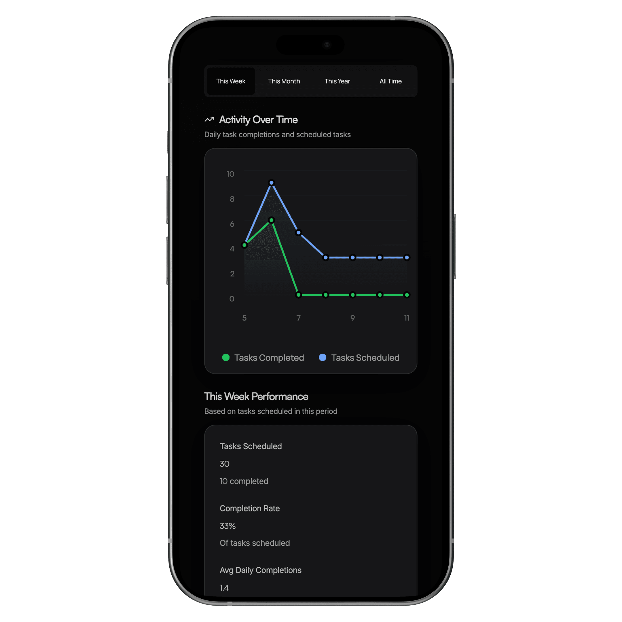 Progress tracking with streaks